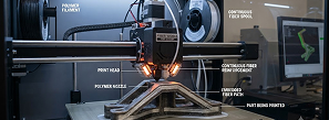 High-Speed SLS Printing